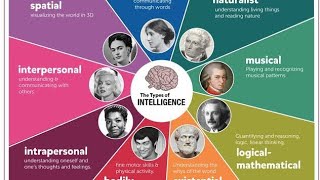 9 Types Of Intelligence [upl. by Korry596]