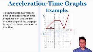 AccelerationTime Graphs  IB Physics [upl. by Anoj]