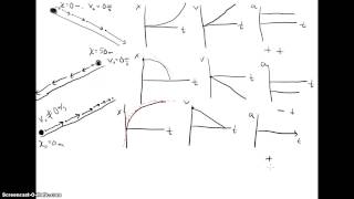 Kinematics Graphs for Ramps [upl. by Jerold]