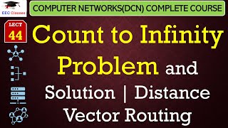 L44 Count to Infinity Problem and Solution  Distance Vector Routing  Computer Network Lectures [upl. by Courtland]