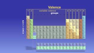 The Periodic Table Explained [upl. by Aneehsit]