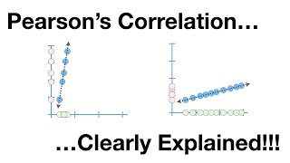 Pearsons Correlation Clearly Explained [upl. by Nedia]