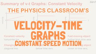 VelocityTime Graphs Constant Speed Motion [upl. by Etti]